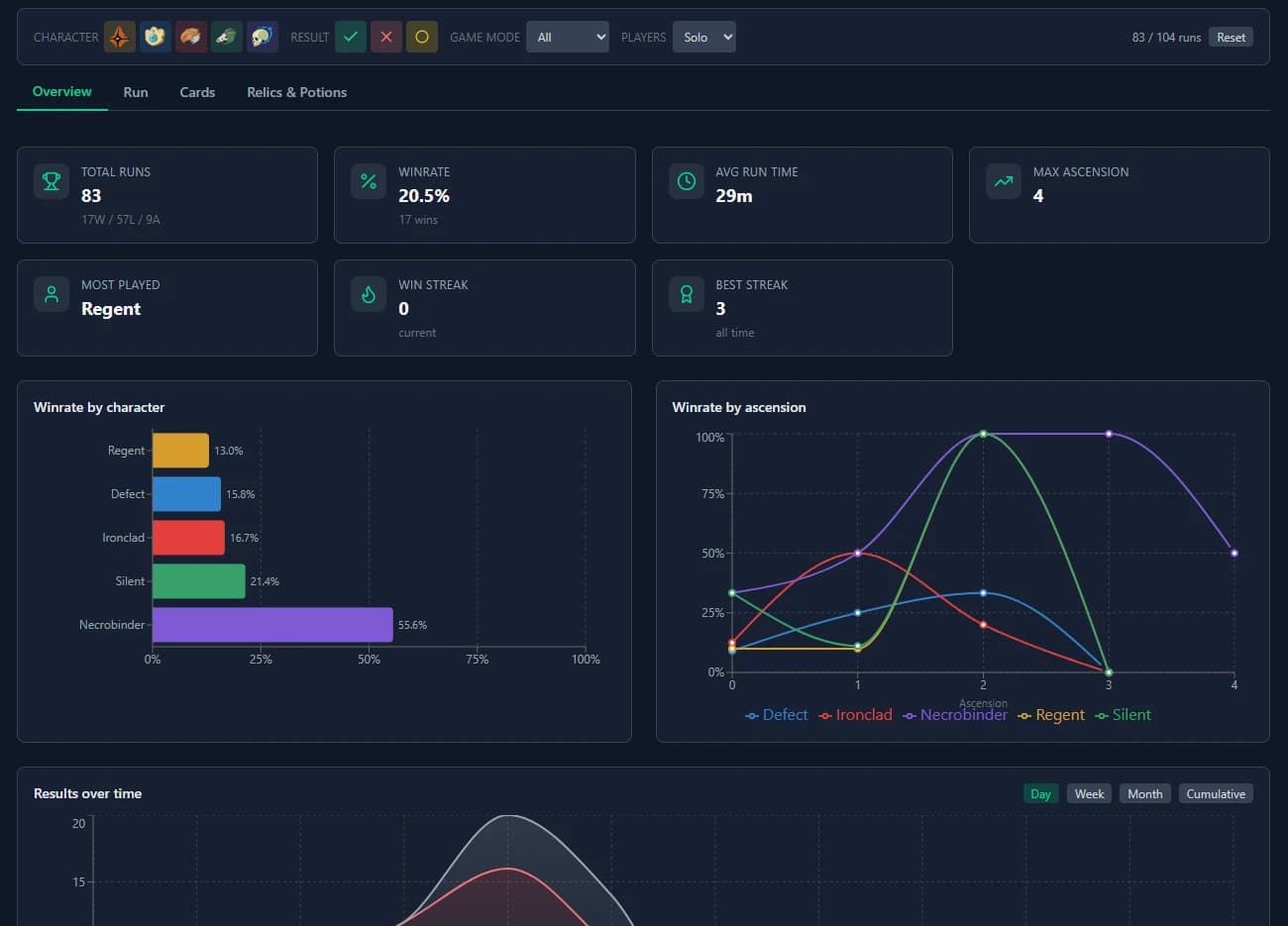 Statistics dashboard — winrate, streaks, and charts