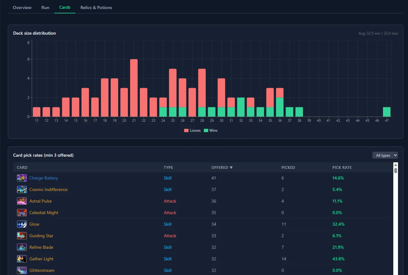 Card statistics — deck size distribution and pick rates